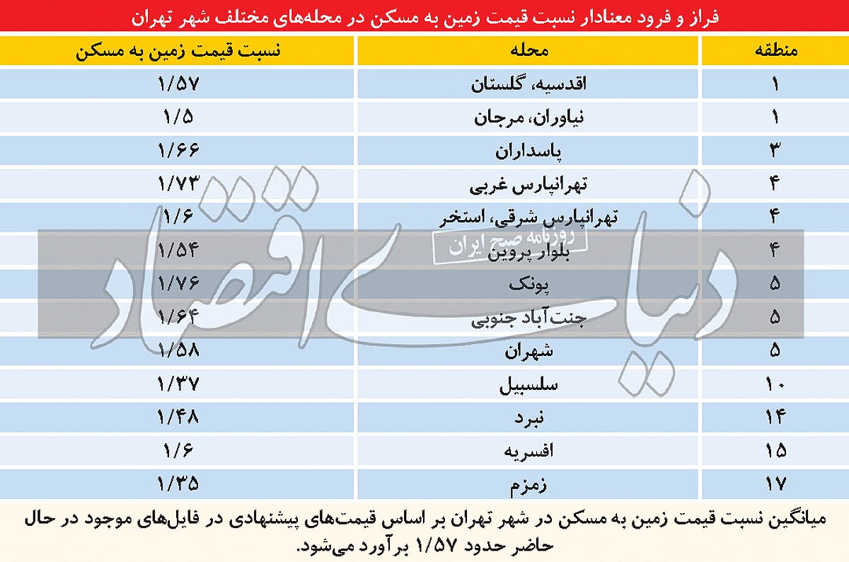 ملک کلنگی طلا شد؟