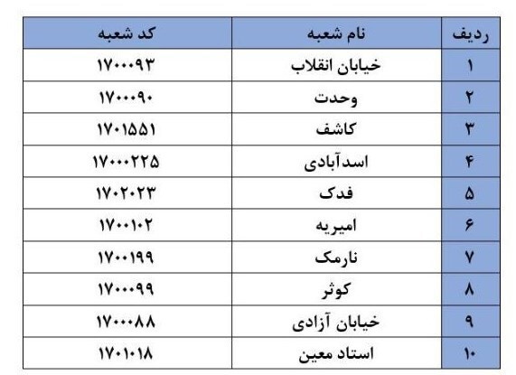 شعب دریافت سکه‌های