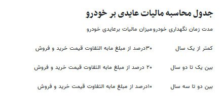 متقاضیان ثبت نام ایران خودرو و قصه مالیات ۱۰۰ میلیون تومانی
