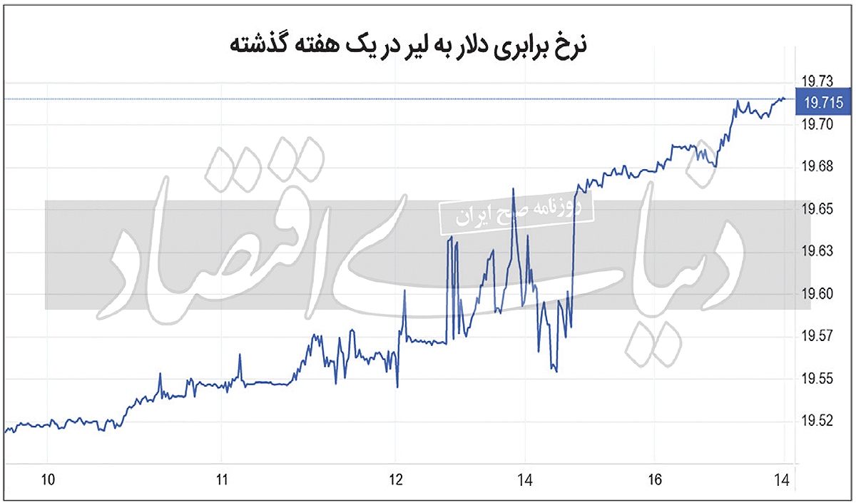 تضعیف لیر پس از راند اول