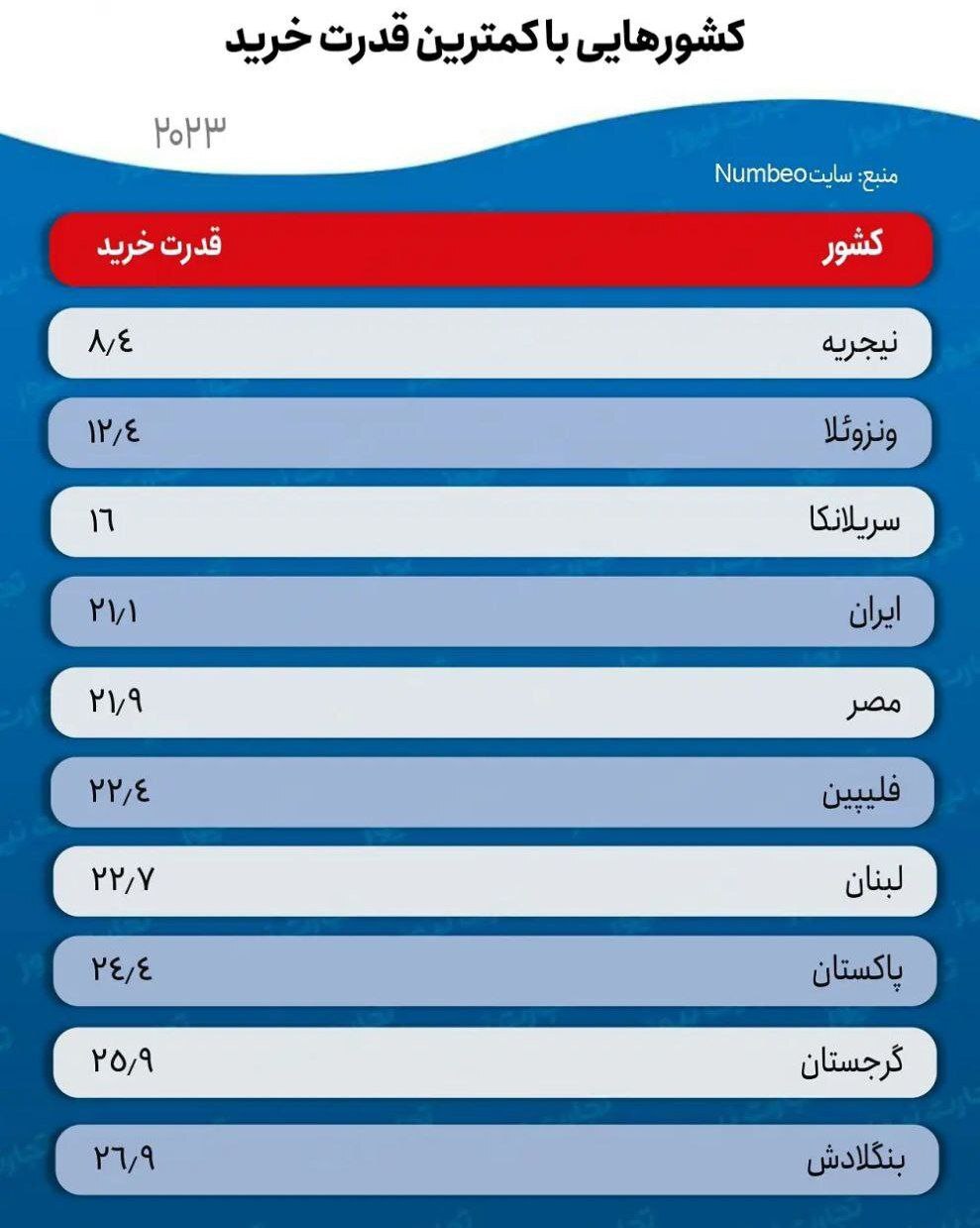 خط داغ اخبار روز دوشنبه ۸ خرداد ۱۴۰۲