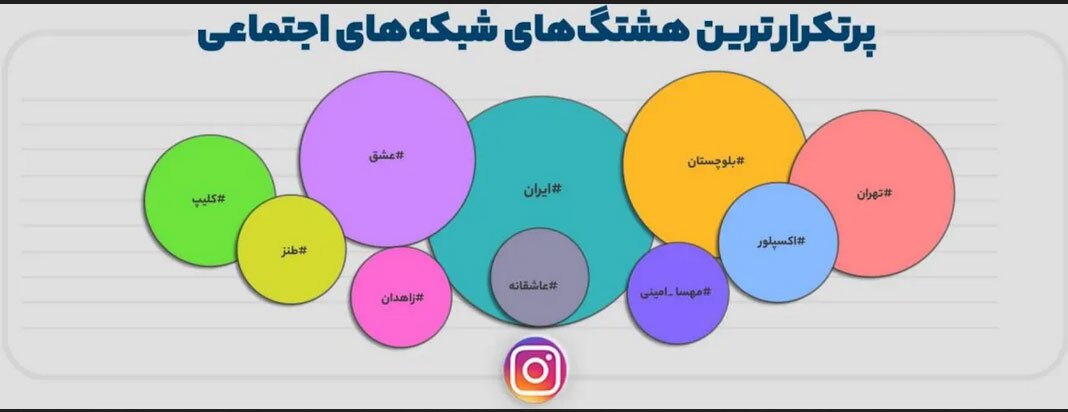 فیلترینگ حضور کاربران ایرانی در اینستاگرام را کاهش نداده است!