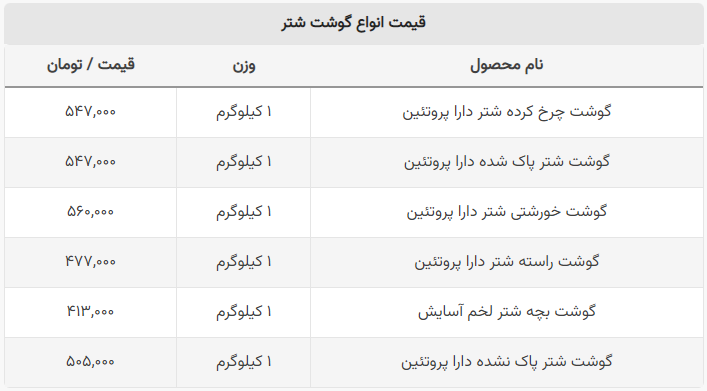 یک کیلو گوشت شتر چند؟