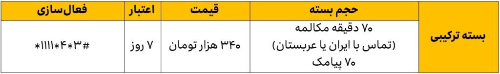 ایرانسل