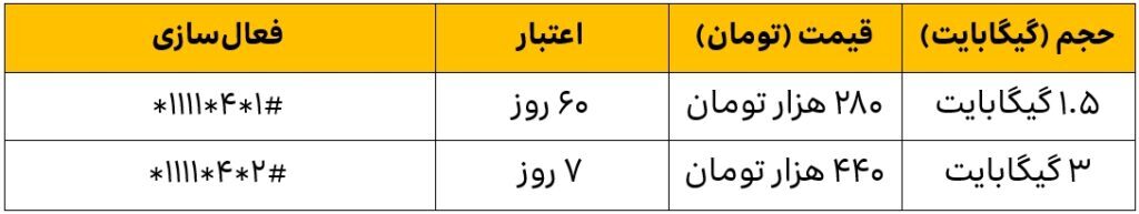 ایرانسل