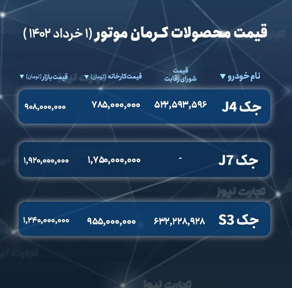 قیمت محصولات کرمان موتور در سامانه یکپارچه