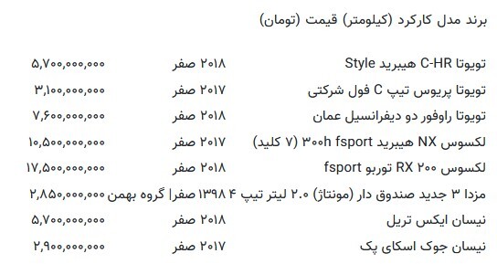 خودرو‌های ژاپنی ارزان شدند