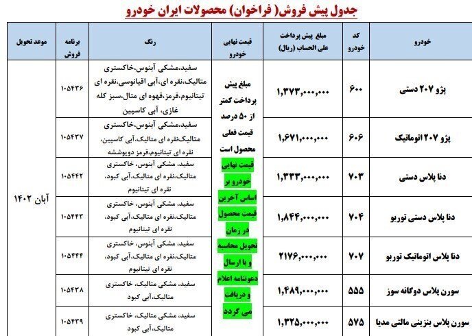 فراخوان واریز پیش پرداخت برای برندگان ۷ خودروی ایران خودرو