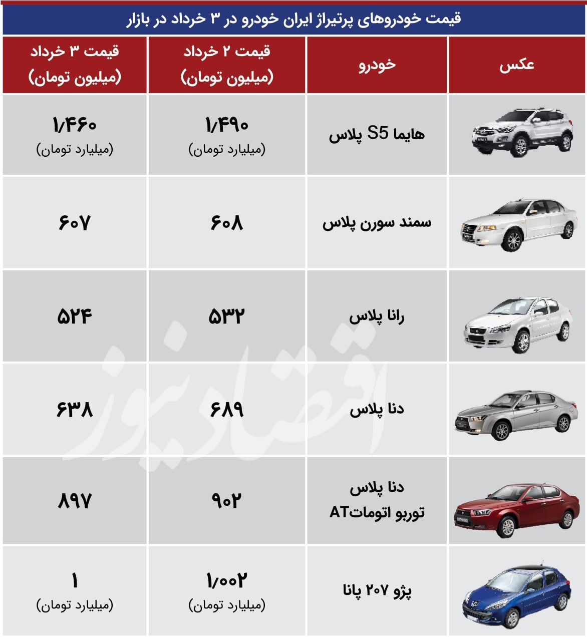 ریزش ۳۰ میلیون تومانی قیمت «هایما S۵ پلاس» در بازار