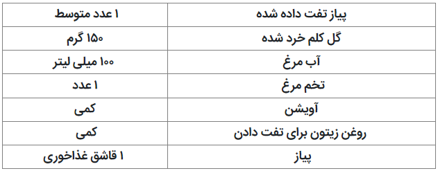 طرز تهیه سوسیس رژیمی سالم و خوشمزه//