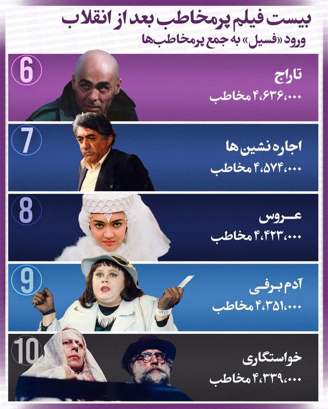 بیست فیلم پرمخاطب بعد از انقلاب