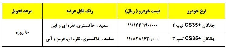 قیمت قطعی ۲۶۰ میلیون بالاتر از نرخ شورای رقابت