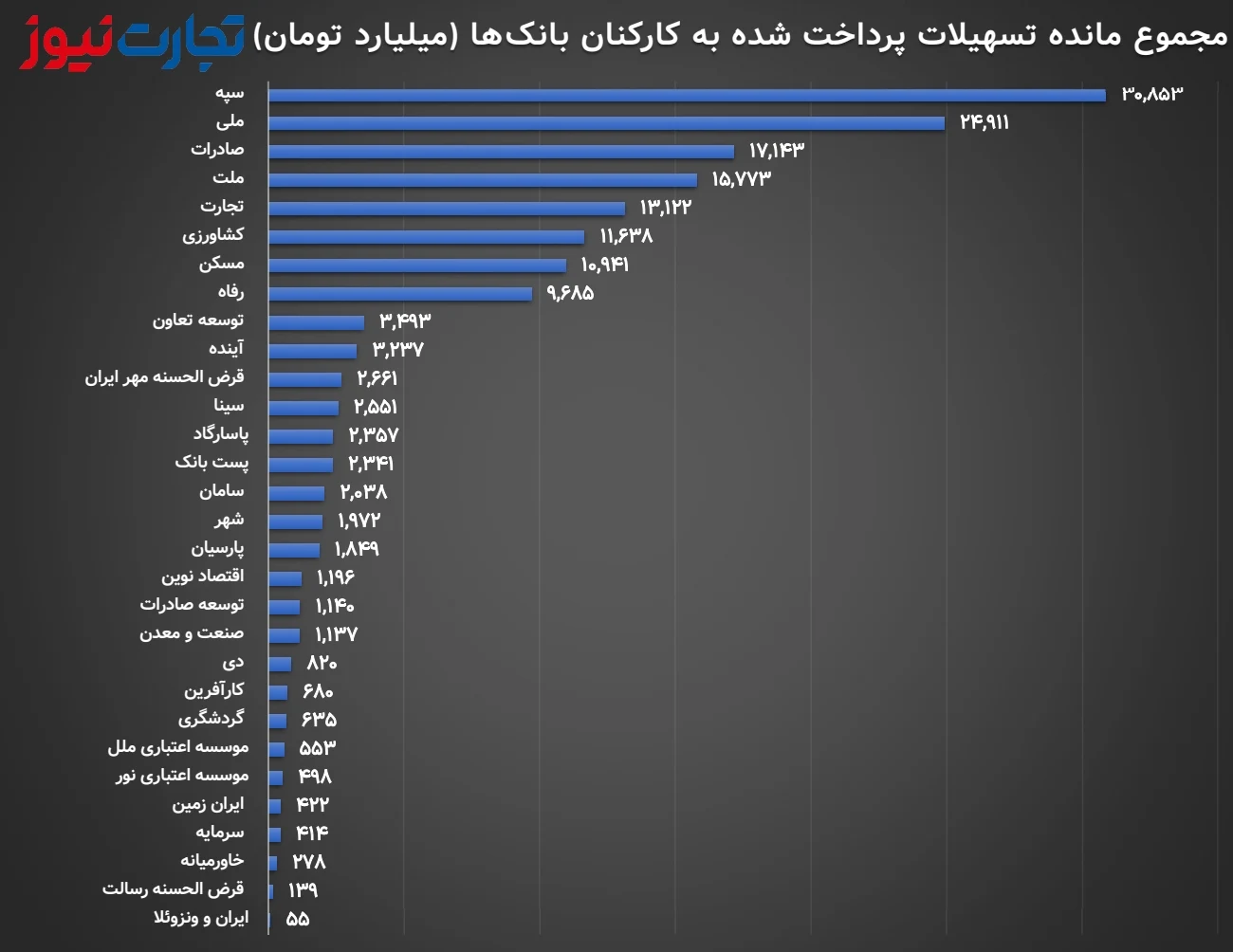 بانک‌ها