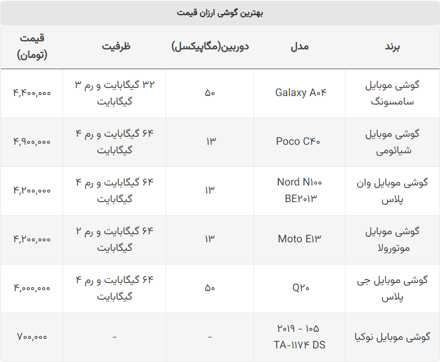 گوشی موبایل ارزان قیمت چی بخریم؟