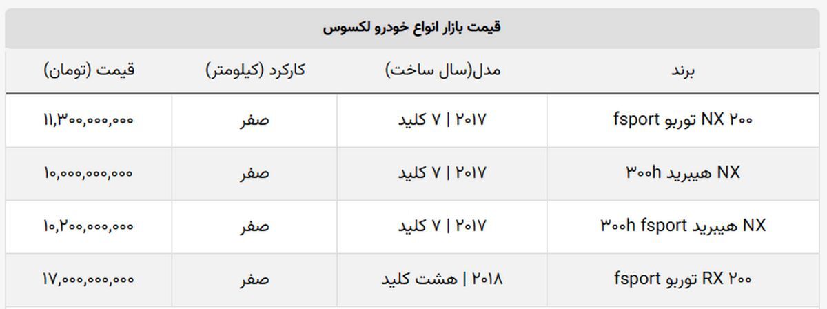 گران‌ترین مدل لکسوس ۲۰۰ میلیون ارزان شد