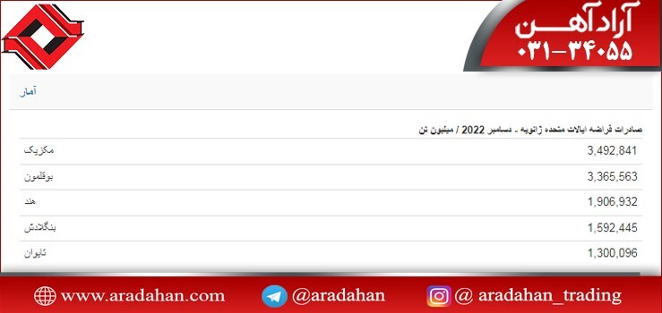 ریزش قیمت میلگرد در بازار؛نگاهی به دلایل کاهش قیمت میلگرد در بازار