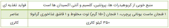 ۷ میان وعده سالم برای افزایش وزن//