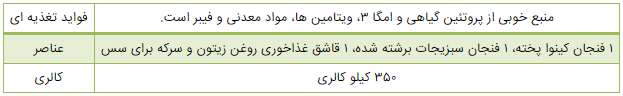۷ میان وعده سالم برای افزایش وزن//