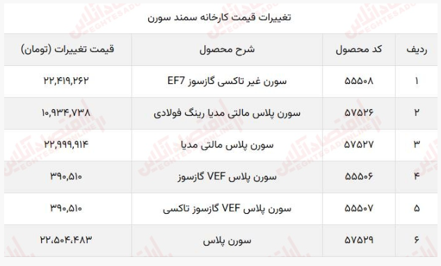 افزایش قیمت کارخانه سورن پلاس ۱۴۰۲ تصویب شد + جزییات تغییرات قیمت