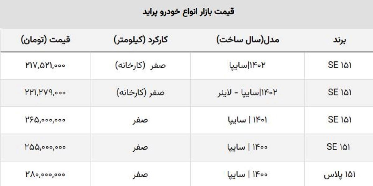 سقوط آزاد قیمت پراید در پی ریزش نرخ دلار