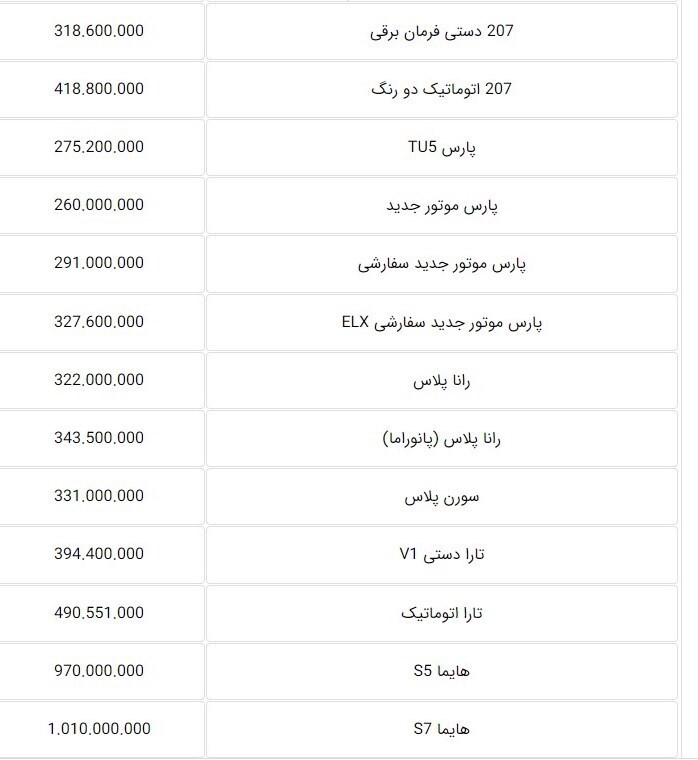 قیمت جدید ۲۵ محصول ایران خودرو در تیر ماه