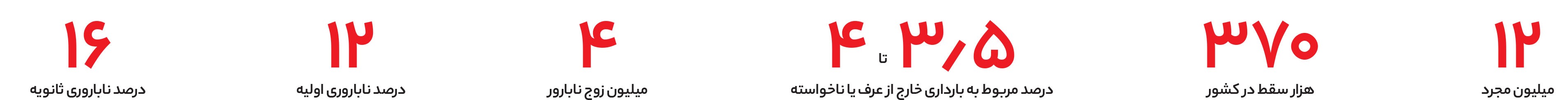 تهدید زیرزمینی شدن اطلاعات بارداری