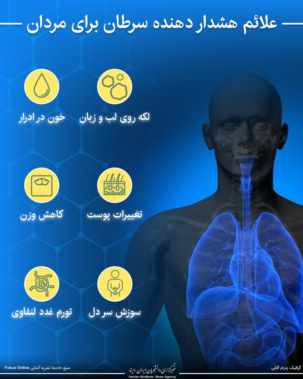 علائم هشدار دهنده سرطان برای مردان