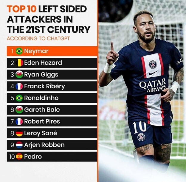 هوش مصنوعی و انتخاب خط حمله قرن ۲۱!