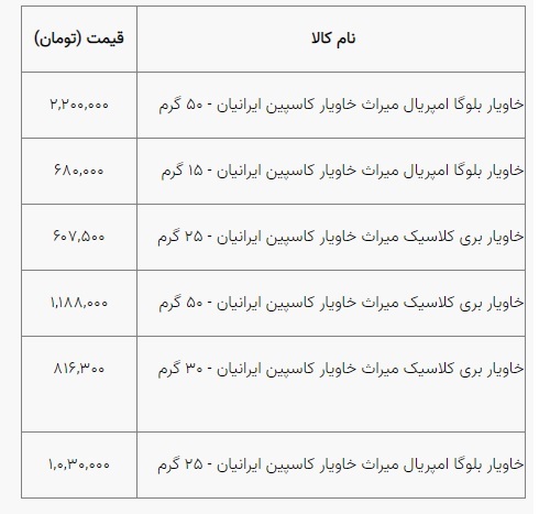 قیمت نجومی خاویار در بازار ایران