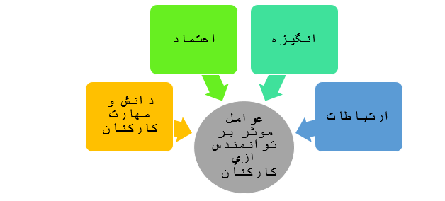 ریسک‌های نوظهور