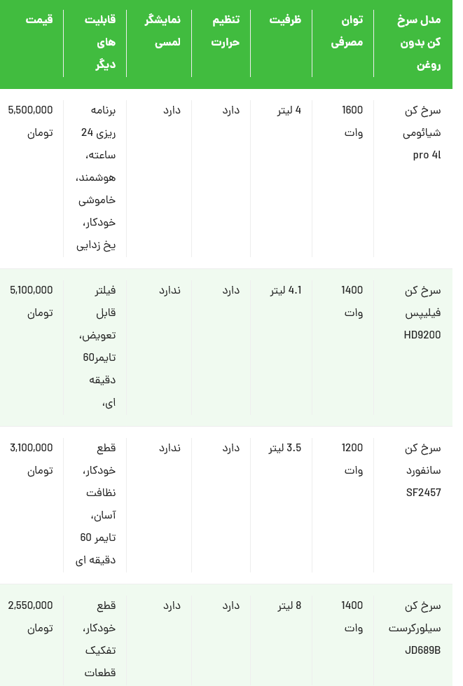 بهترین سرخ کن‌های رژیمی ارزان قیمت بازار