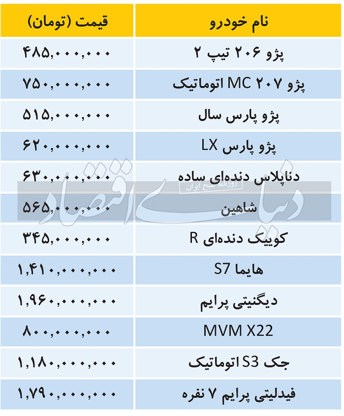 رصد غیرهیجانی نبض خودرو
