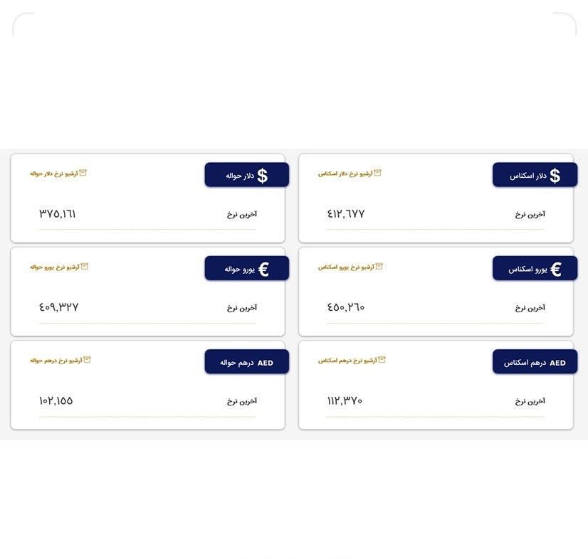 آخرین قیمت ارز‌ها در مرکز مبادل