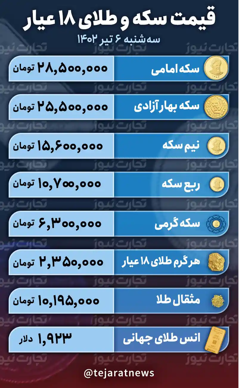 چرا بازار طلا و سکه راکد شد؟