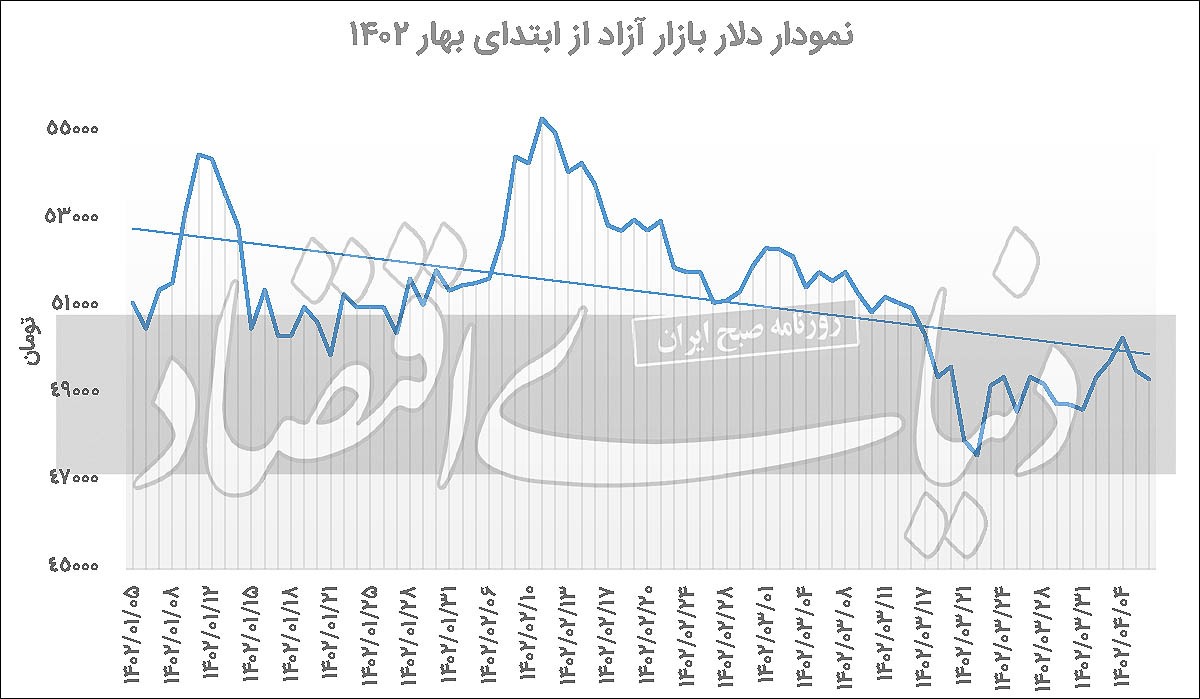 روز‌های خلوت سبزه میدان