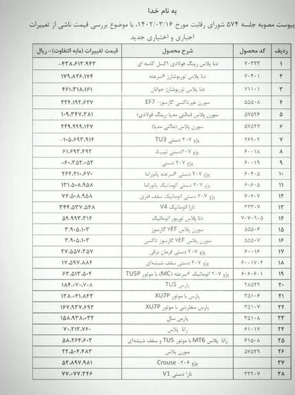 تجمع اعتراضی حواله‌داران دناپلاس/ ایران خودرو مشتریانش را فریب داد؟