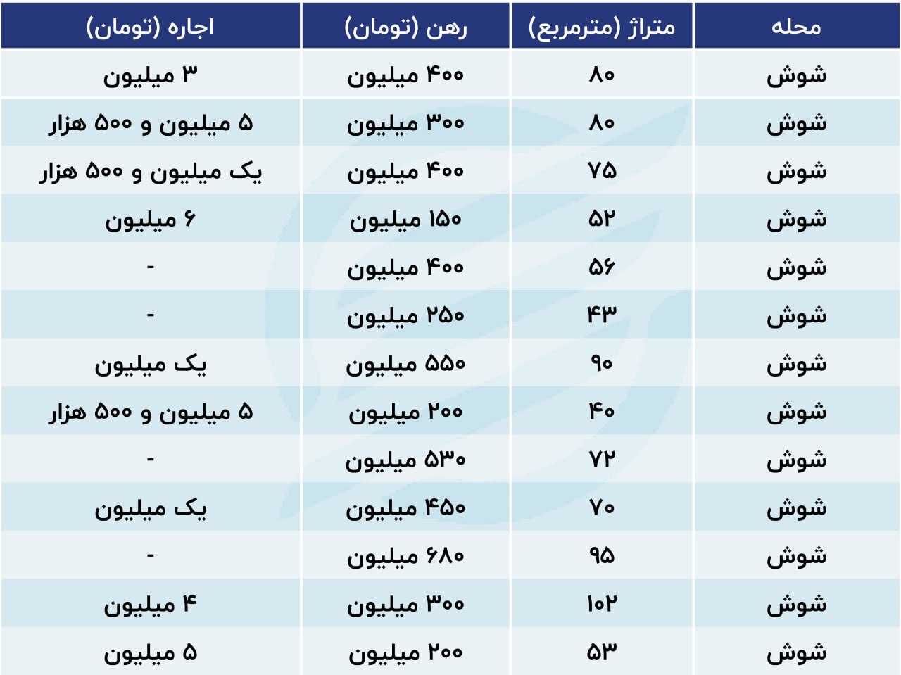 بازار اجاره خانه‌های اشتراکی داغ شد