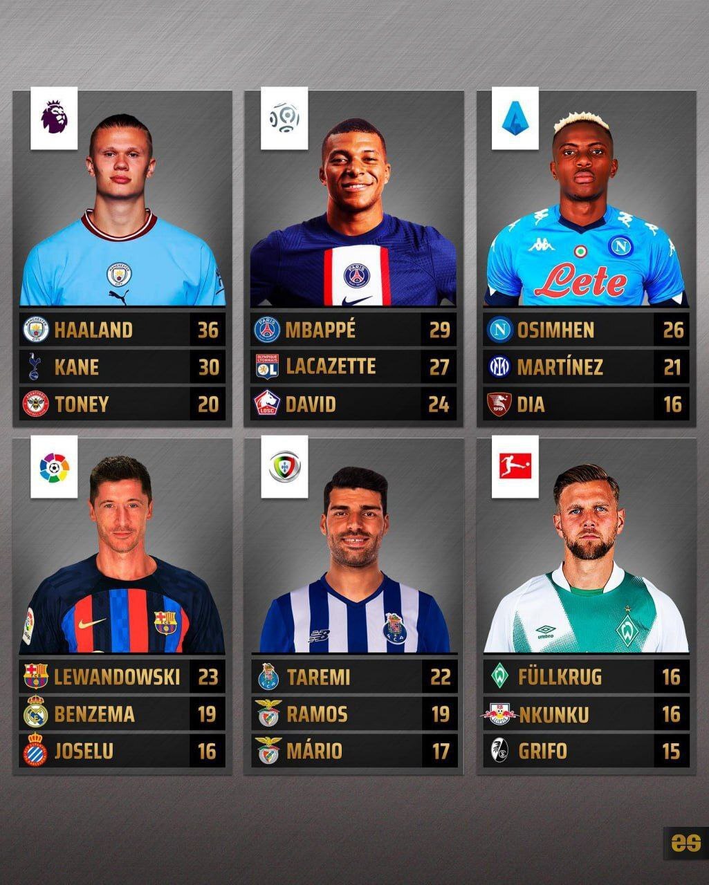 مهدی طارمی در کنار بچه غول و امباپه