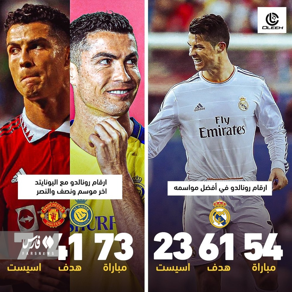 (عکس) تاثیر افزایش سن بر عملکرد رونالدو