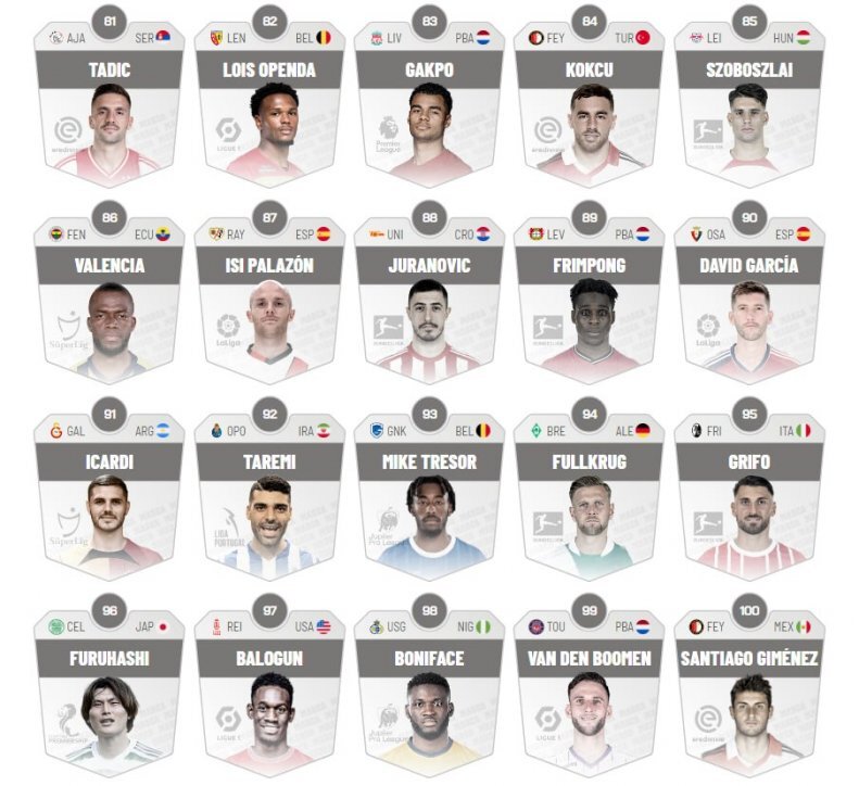 (عکس) هالند اول شد: طارمی نود و دوم