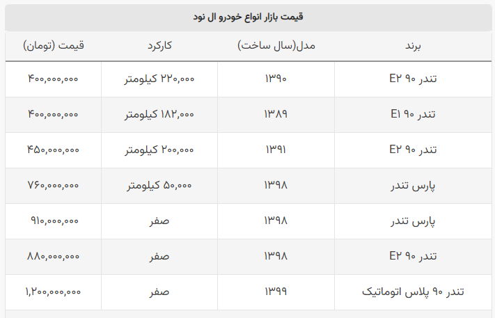 ارزان‌ترین مدل ال نود در بازار چند؟ + جدول