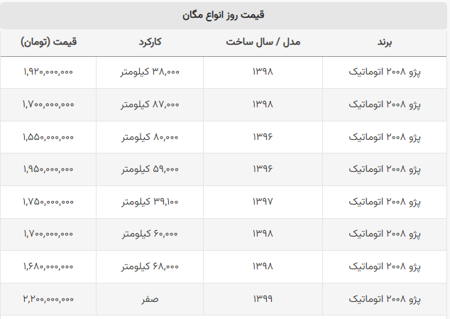 سقوط آزاد قیمت پژو در بازار/ جدول قیمت