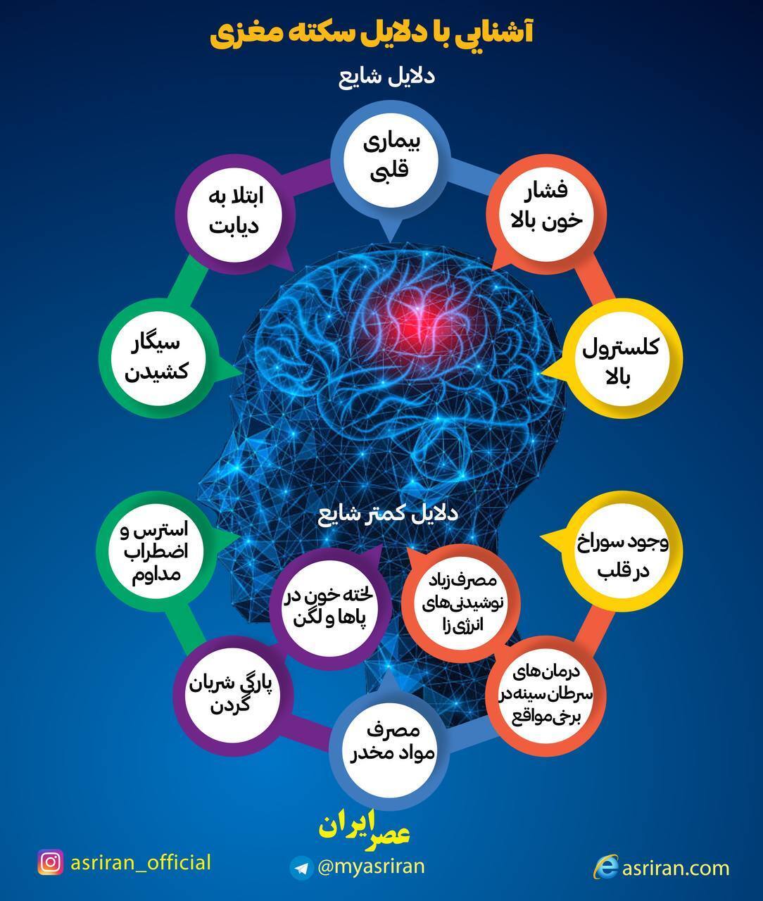 (اینفوگرافیک) دلایل سکته مغزی