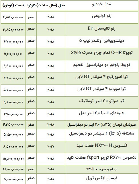 قیمت این خودرو ۲ میلیارد تومان ریزش کرد
