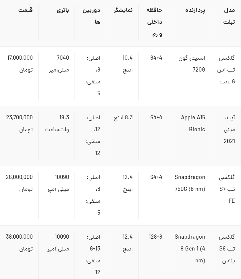 ارزان‌ترین تبلت قلم دار بازار چند؟