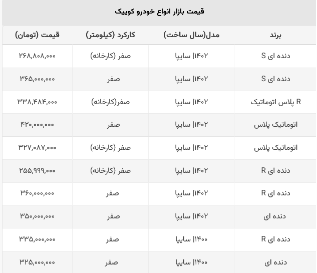 کوییک