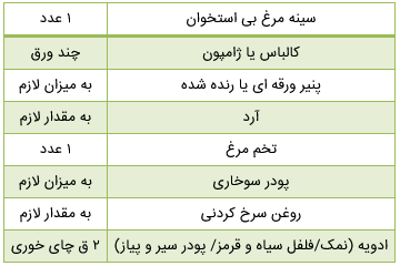 چیکن کوردن بلو