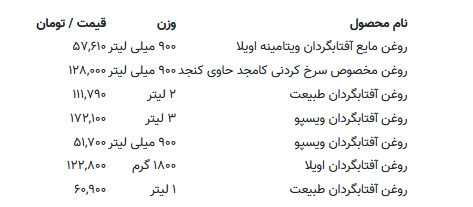 قیمت روغن سرخ کردنی