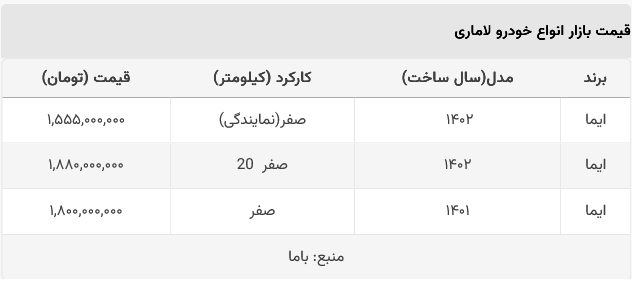 قیمت لاماری