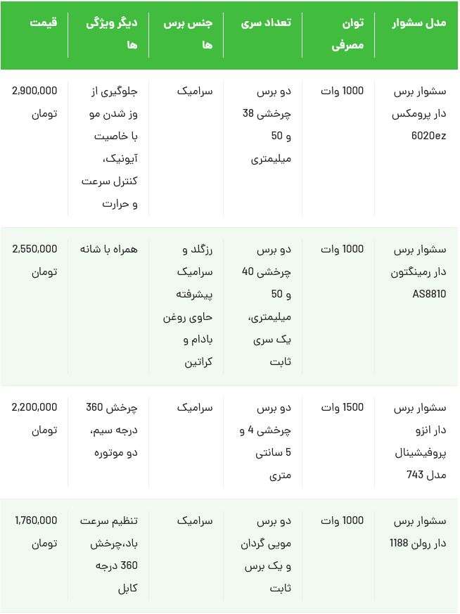 بهترین سشوار برس دار چرخشی ارزان بازار